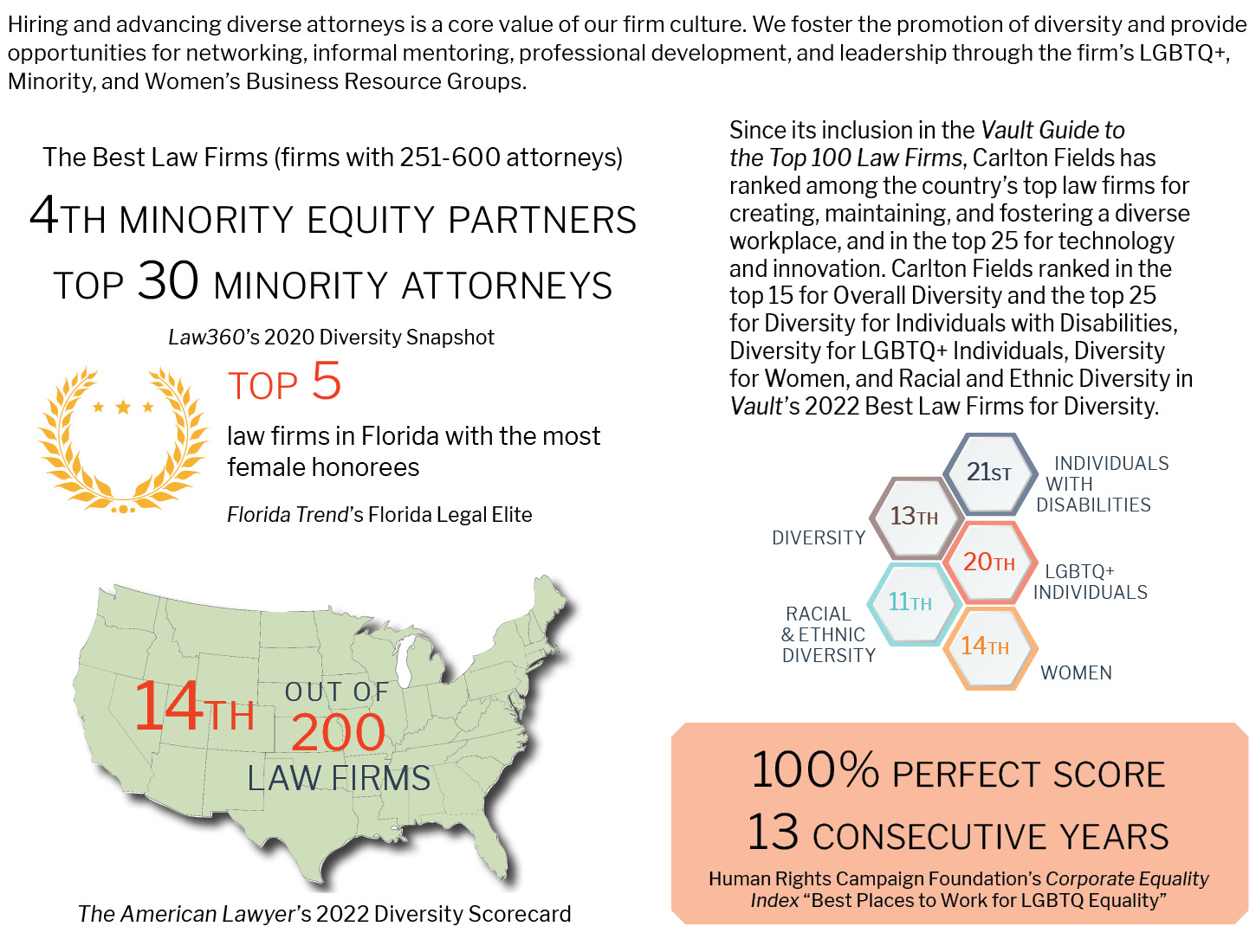 2019 american lawyer diversity scorecard